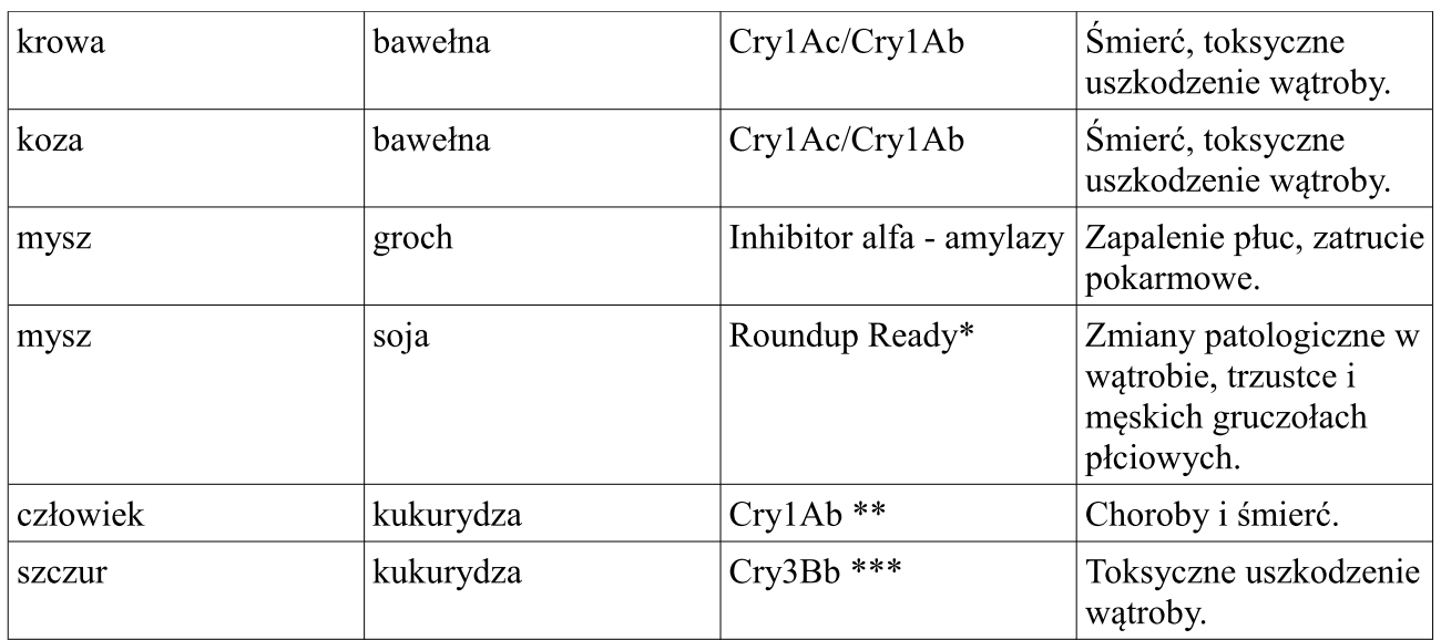 tabela1b